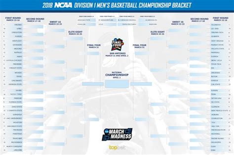March Madness Betting News & Matchup Analysis .